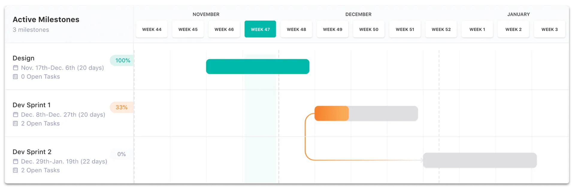 Automate progress tracking