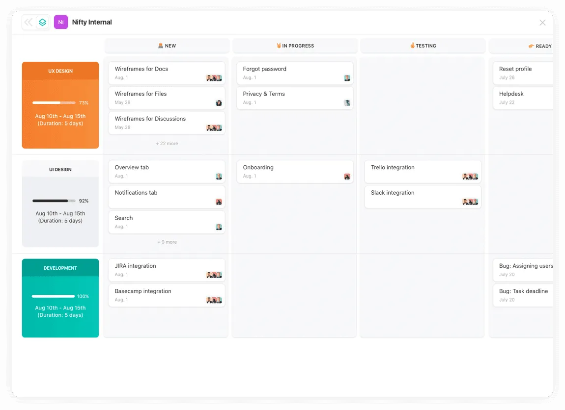 Detailed project understanding