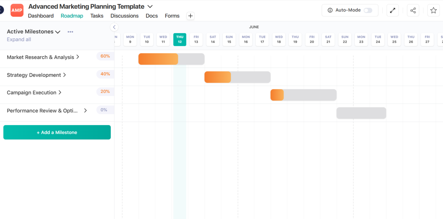 Nifty's milestone dashboard for automated progress tracking