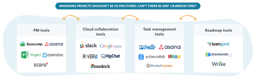 project management tools overview