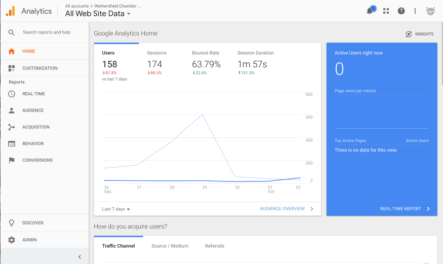 Google Analytics