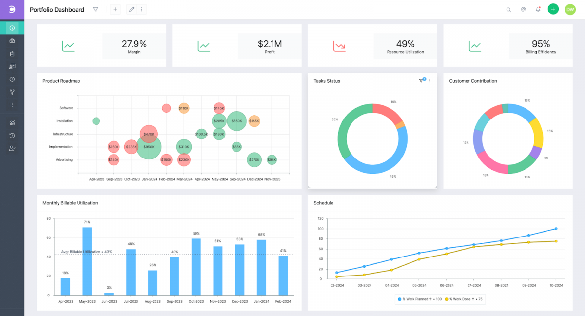 12 Best Project Software for Startups Under Budget in 2026