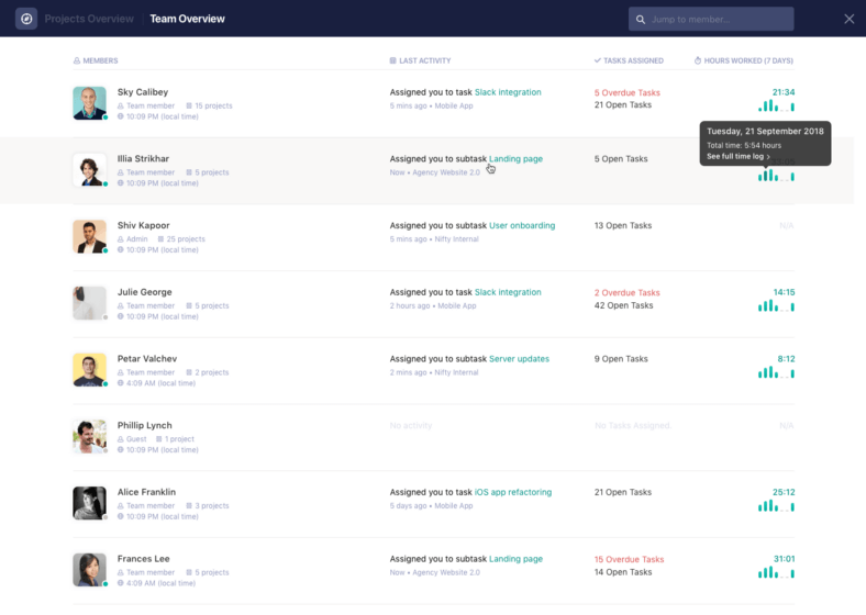 Status Reports