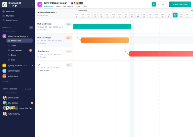 Nifty Milestones Traditional Project Management