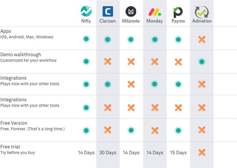 Creative Agency Software Comparison Table