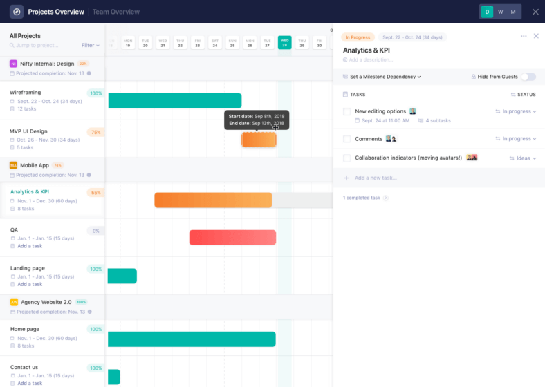 Nifty Projects Overview — Milestone View