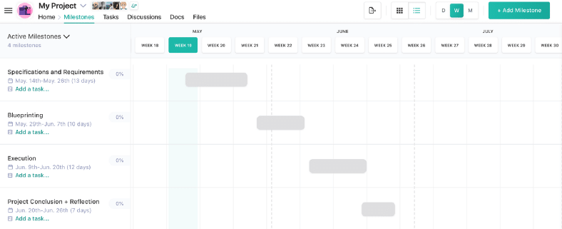 Frame a project’s phases as Project Milestones