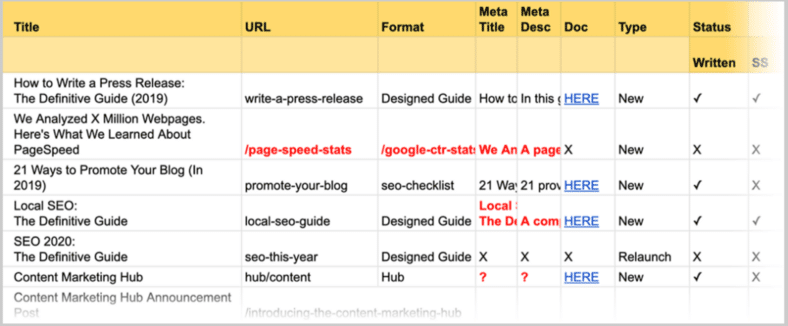 content marketing calendar