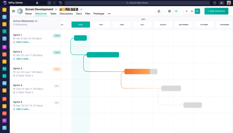 Milestone Dependencies