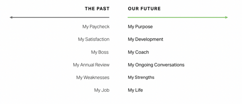 Mentorship and employee engagement graph