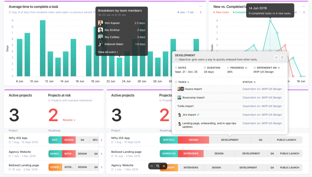 Nifty Report Dashboard