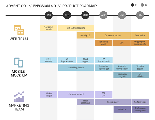 product roadmap