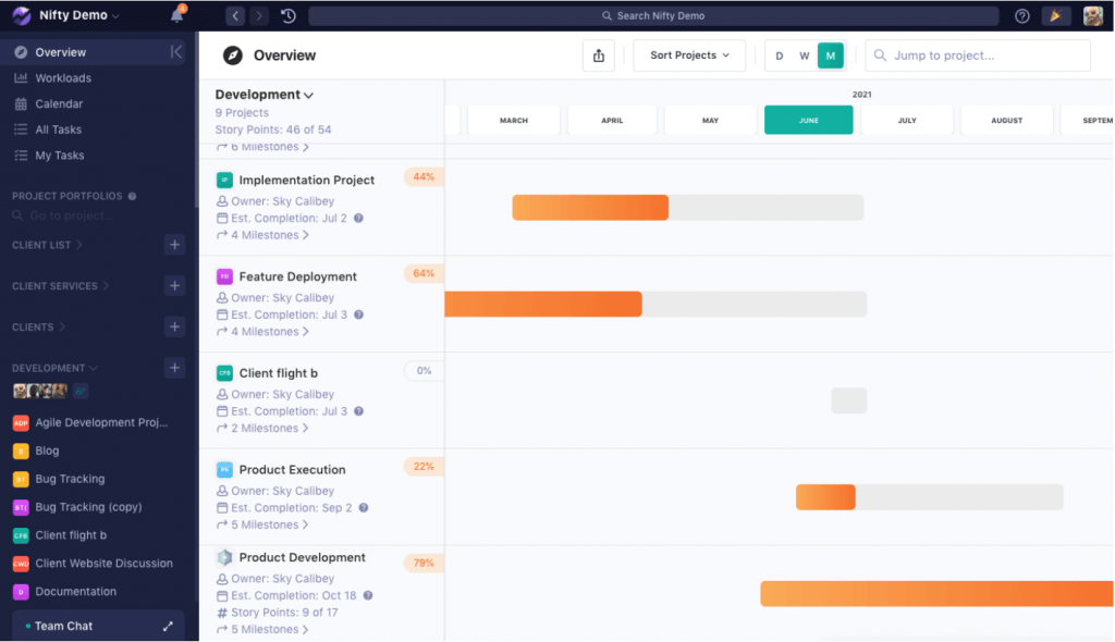 project implementation plan