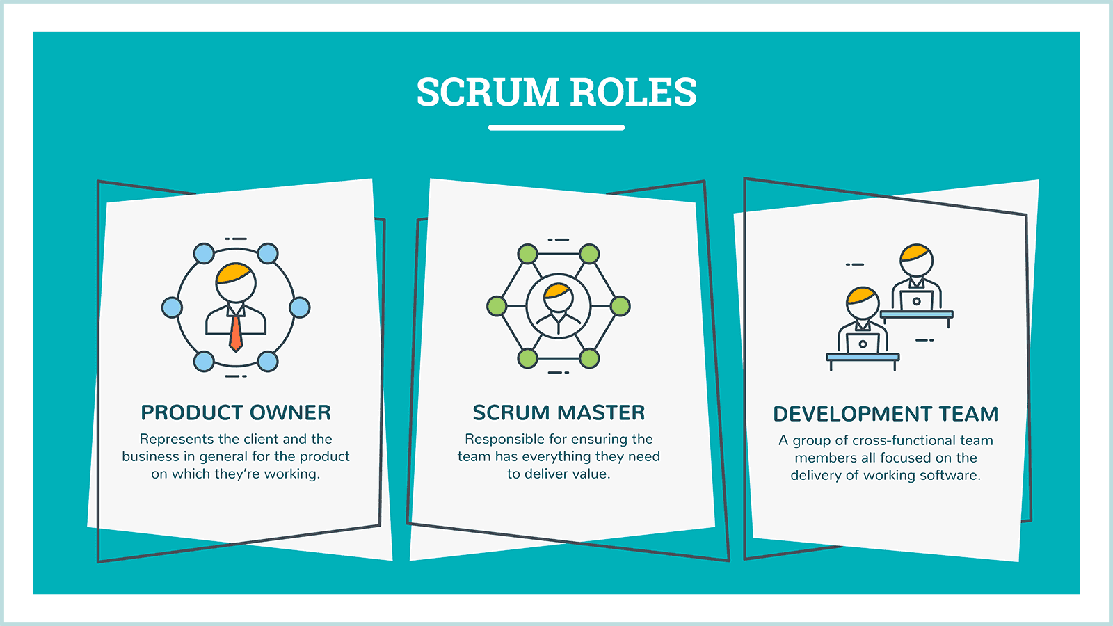 agile meetings with scrum 