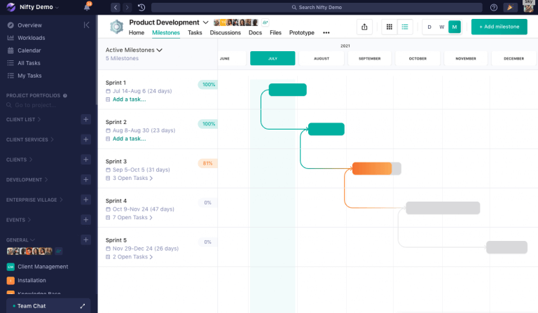 what-does-y-f-x-mean-regarding-project-management-nifty-blog