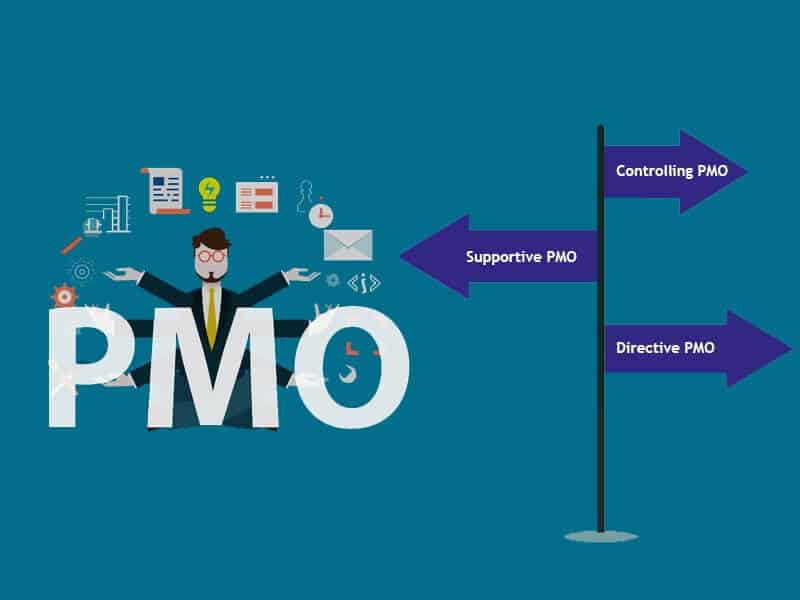 What is PMO and What does it mean? Nifty Blog