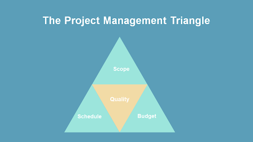 traditional project management