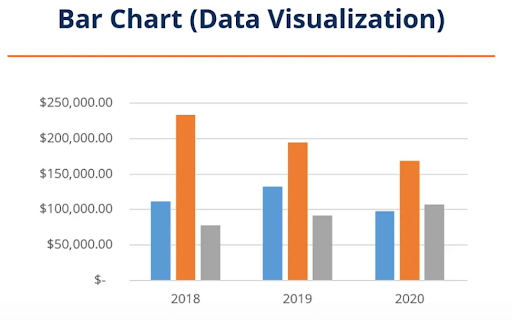 project charts