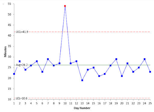 project charts