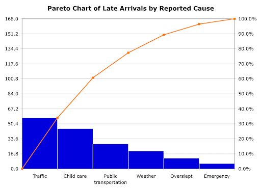 project charts