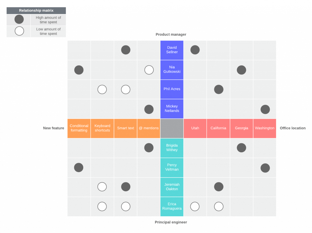 15-popular-project-charts-to-transform-your-project-management-nifty-blog