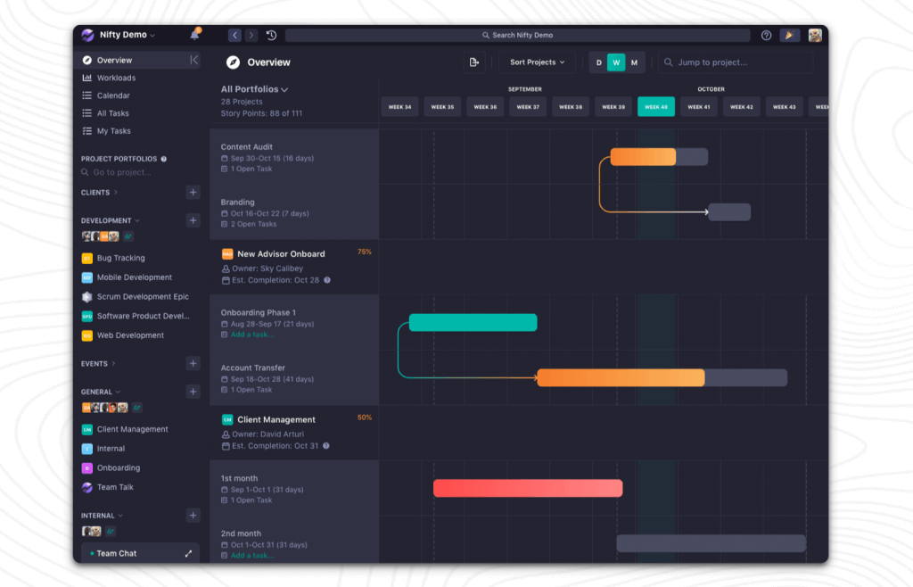 Nifty Gantt View