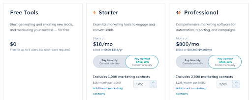 hubspot CRM pricing