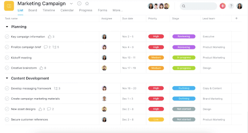 Asana vs Monday - Monday's dashboard