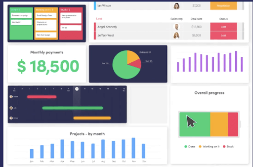 Comparing asana vs monday