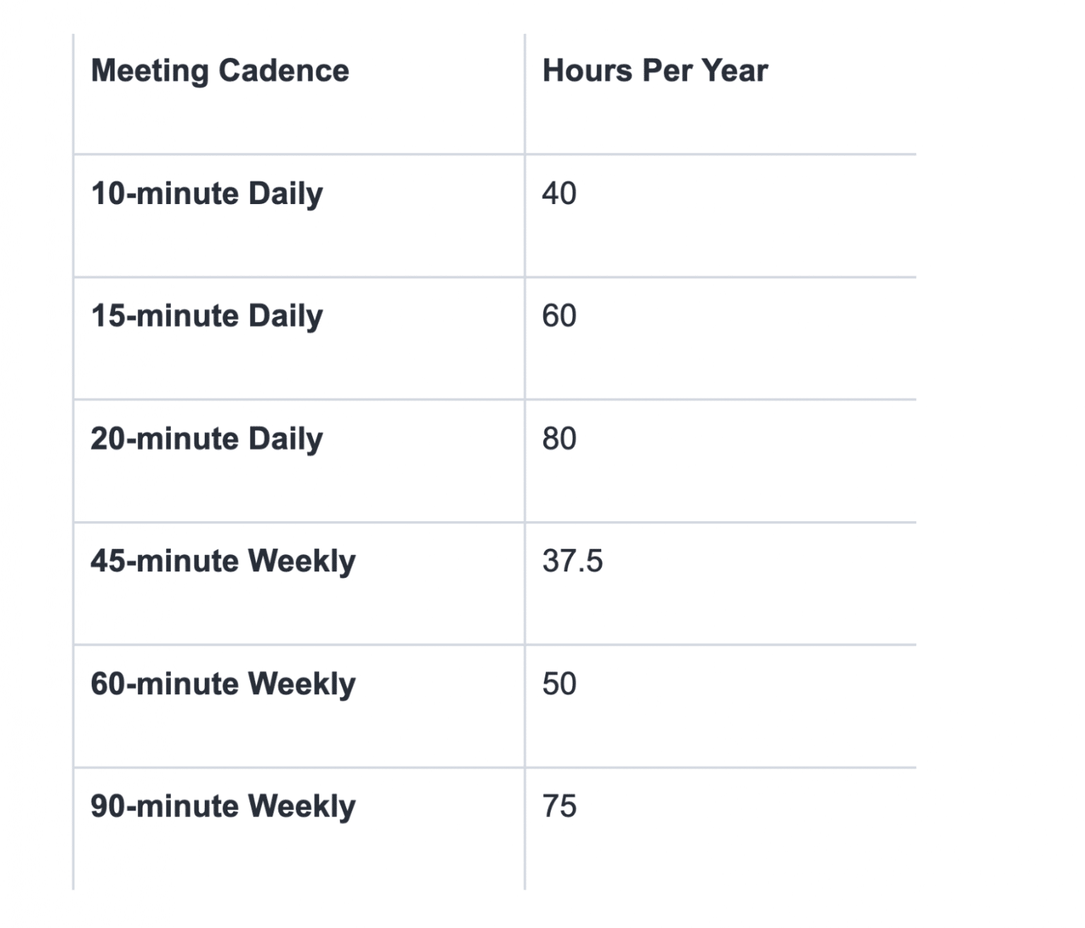 How To Choose The Best Meeting Cadence For Your Team | Nifty Blog