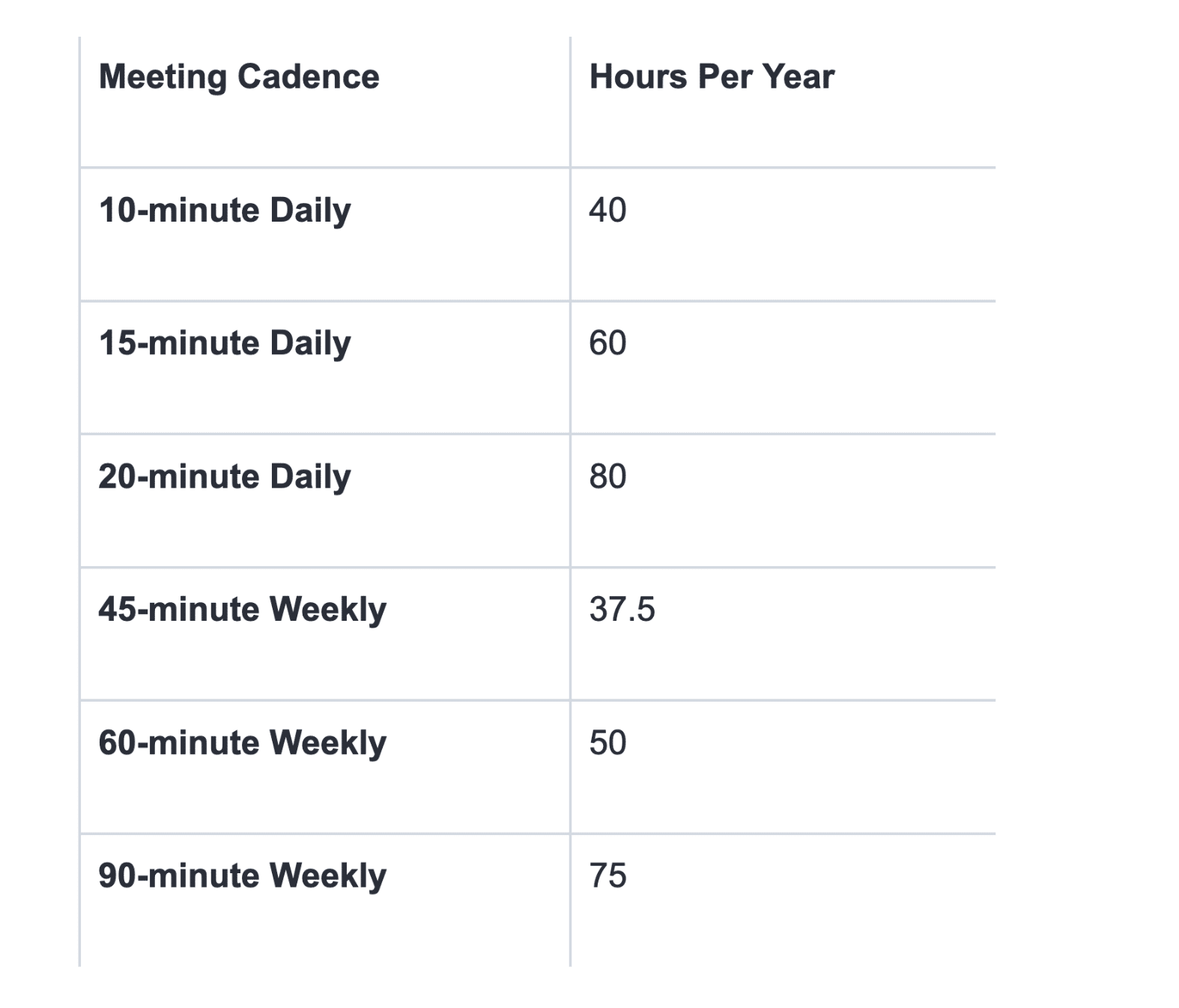 How To Choose The Best Meeting Cadence For Your Team Nifty Blog