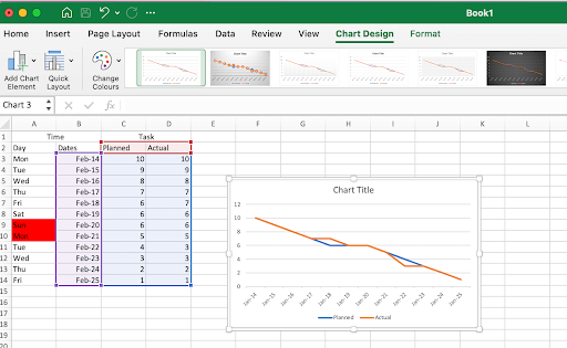 How to Make a Burndown Chart in Excel | Nifty Blog