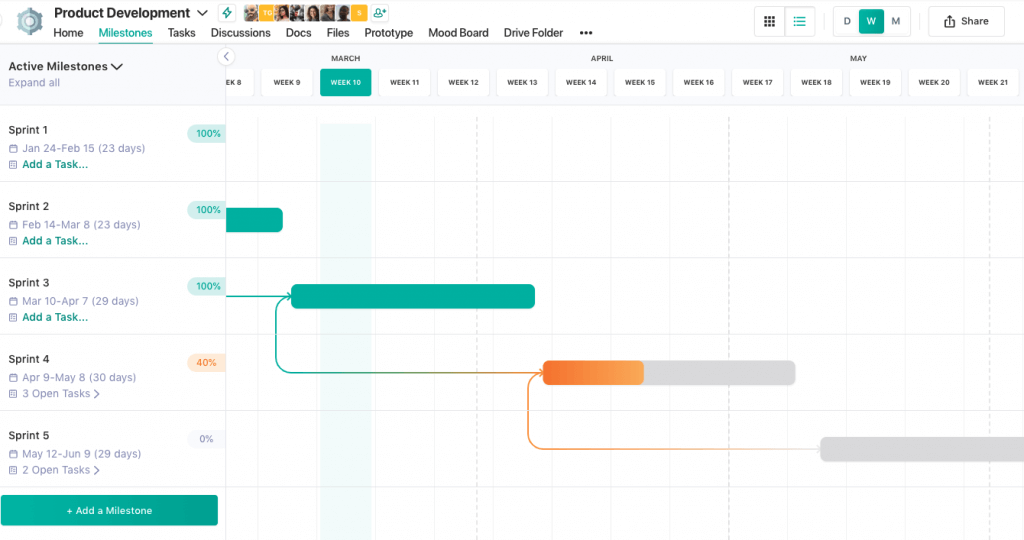 Use a Project Management Tool for Status Update