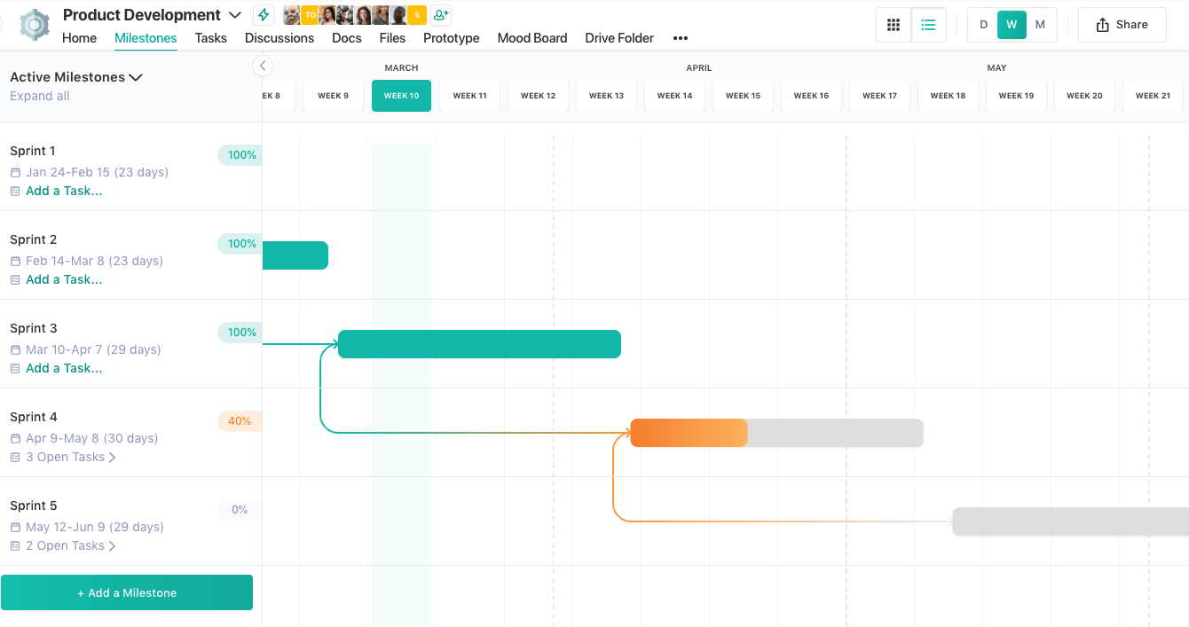 How To Use Project Status Updates (Explained with Example)