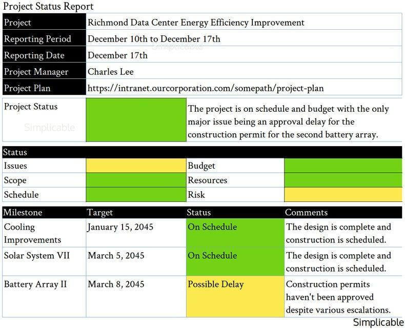 How To Use Project Status Updates Explained With Example 2378