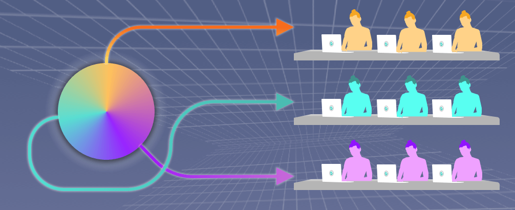 Functional Organizational based Team Structure