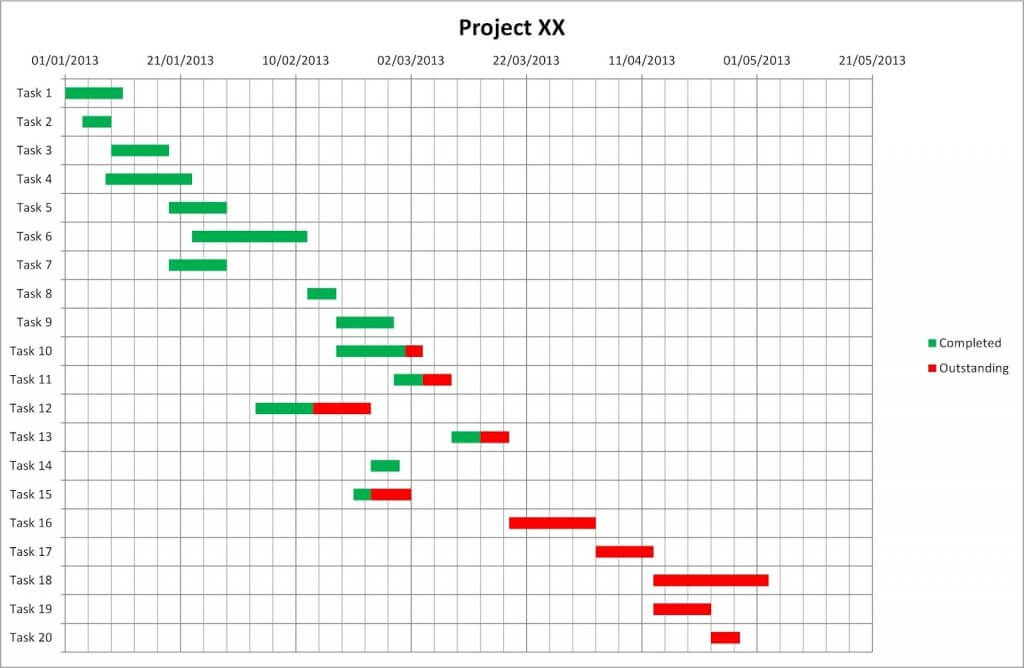 grant charts in Excel