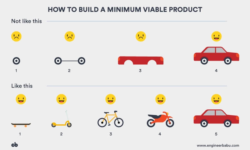how to build a MVP
