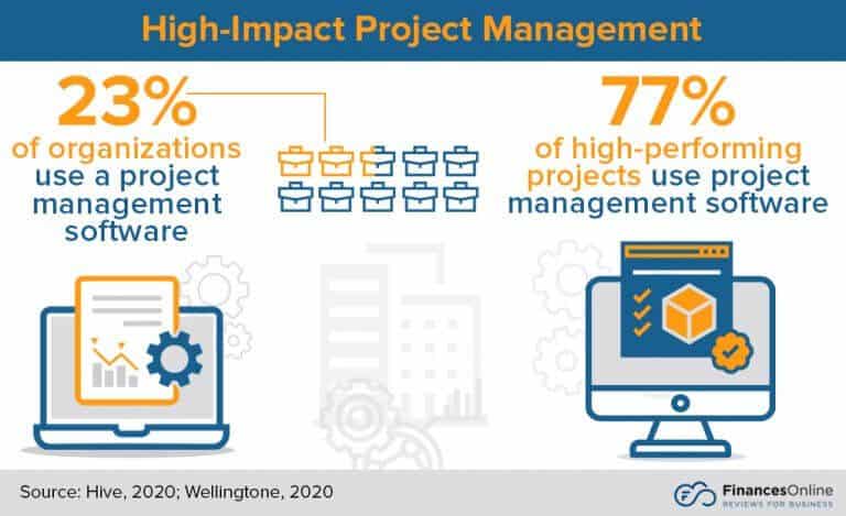 project management statistics