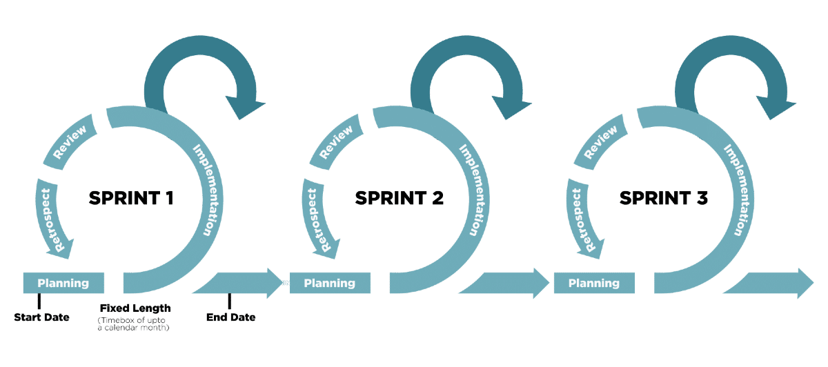 Agile Frameworks In Game Design Sprints – peerdh.com