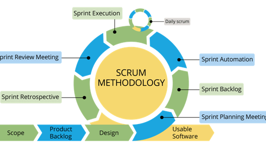 what is scrum