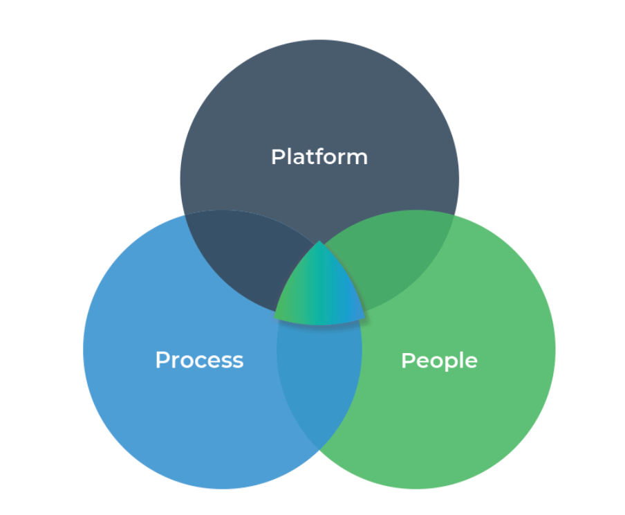 factors to consider when choosing project management tools for small business