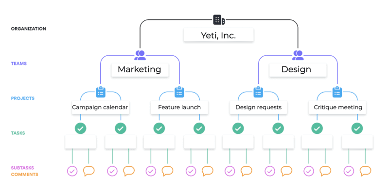 Workflow Hierarchy