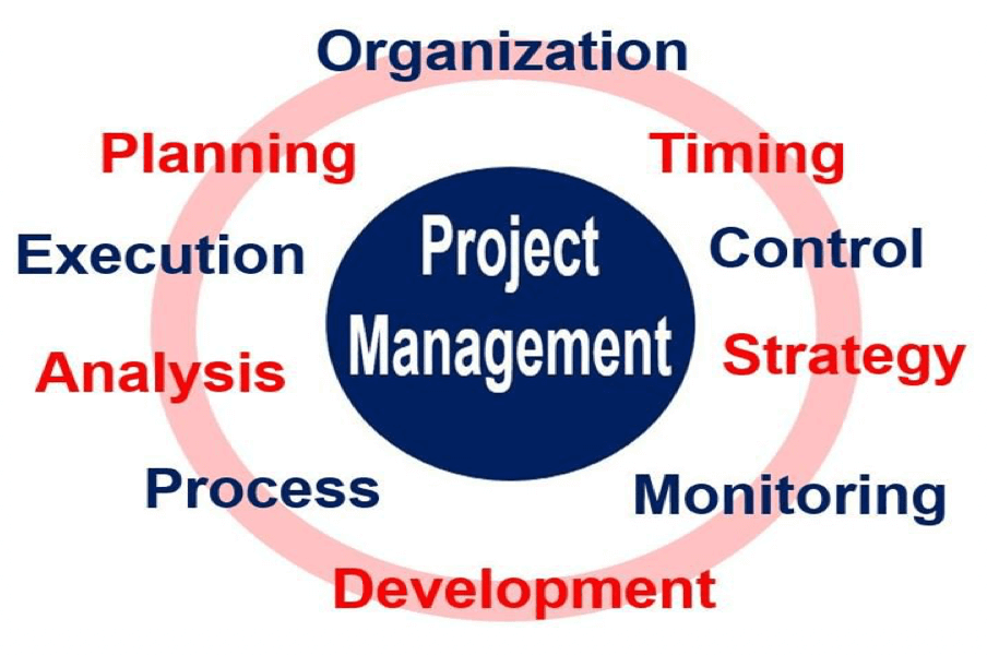 project management circle