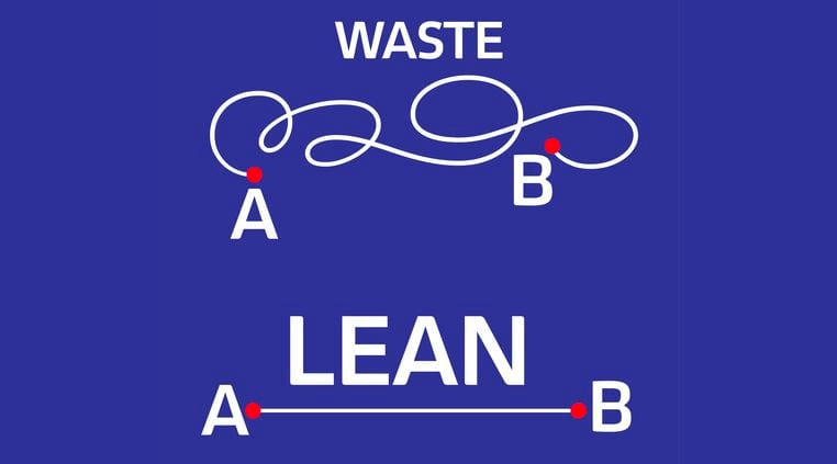 Lean Methodology Explained
