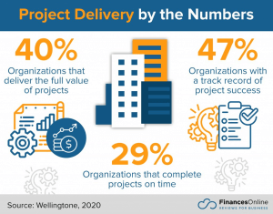 Project Delivery by Numbers