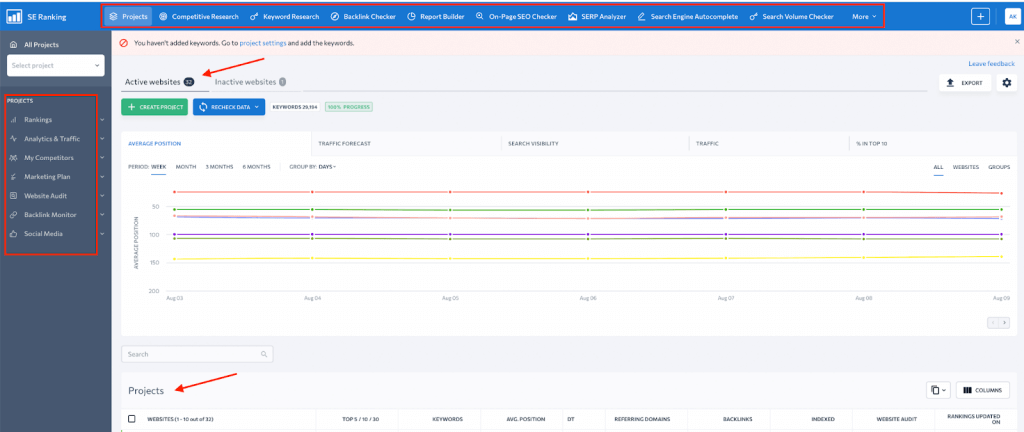 All in one SEO tool, SEranking 