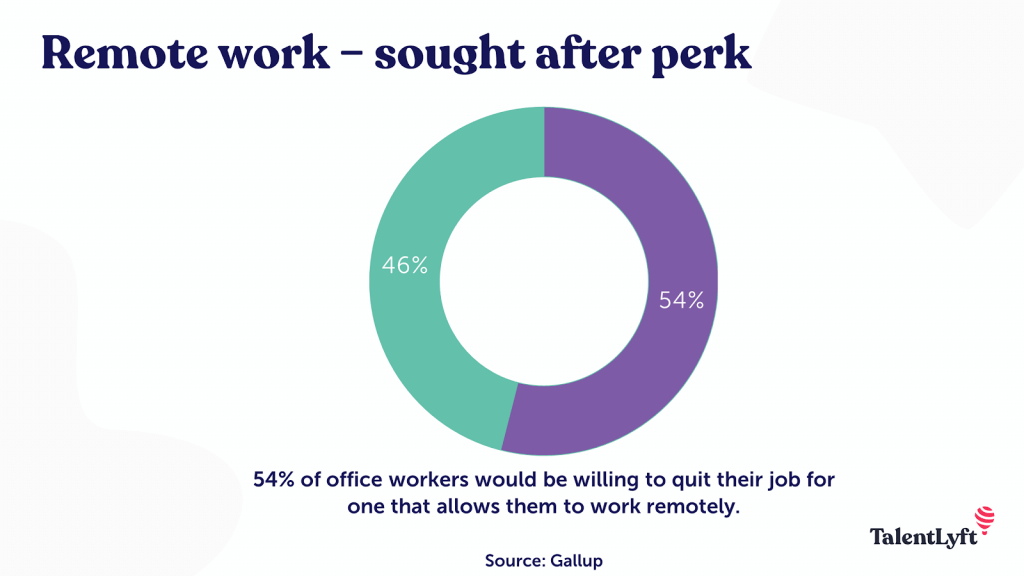 A statistic showing the popularity or remote work