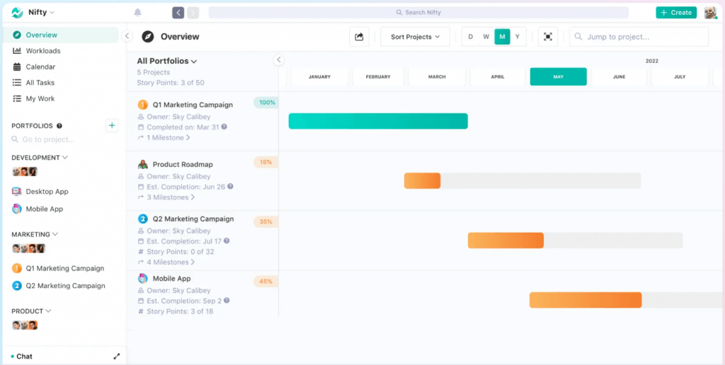 Best marketing project management software - Nifty