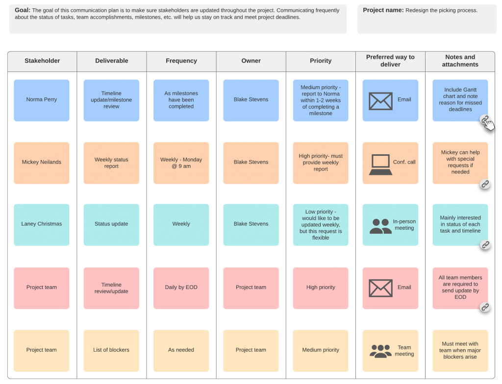 Communication Plan Example